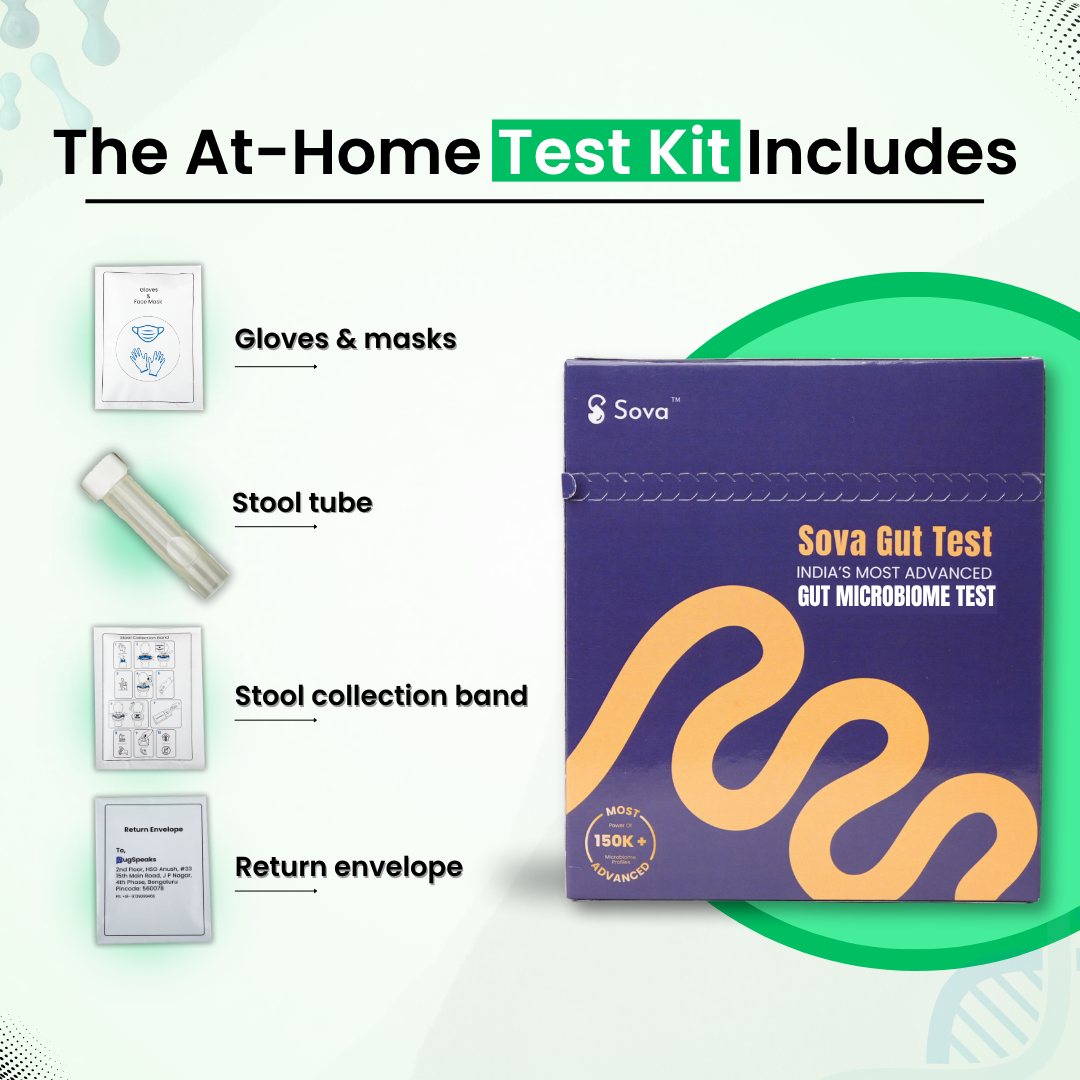 India's Most Advanced Gut Microbiome Test