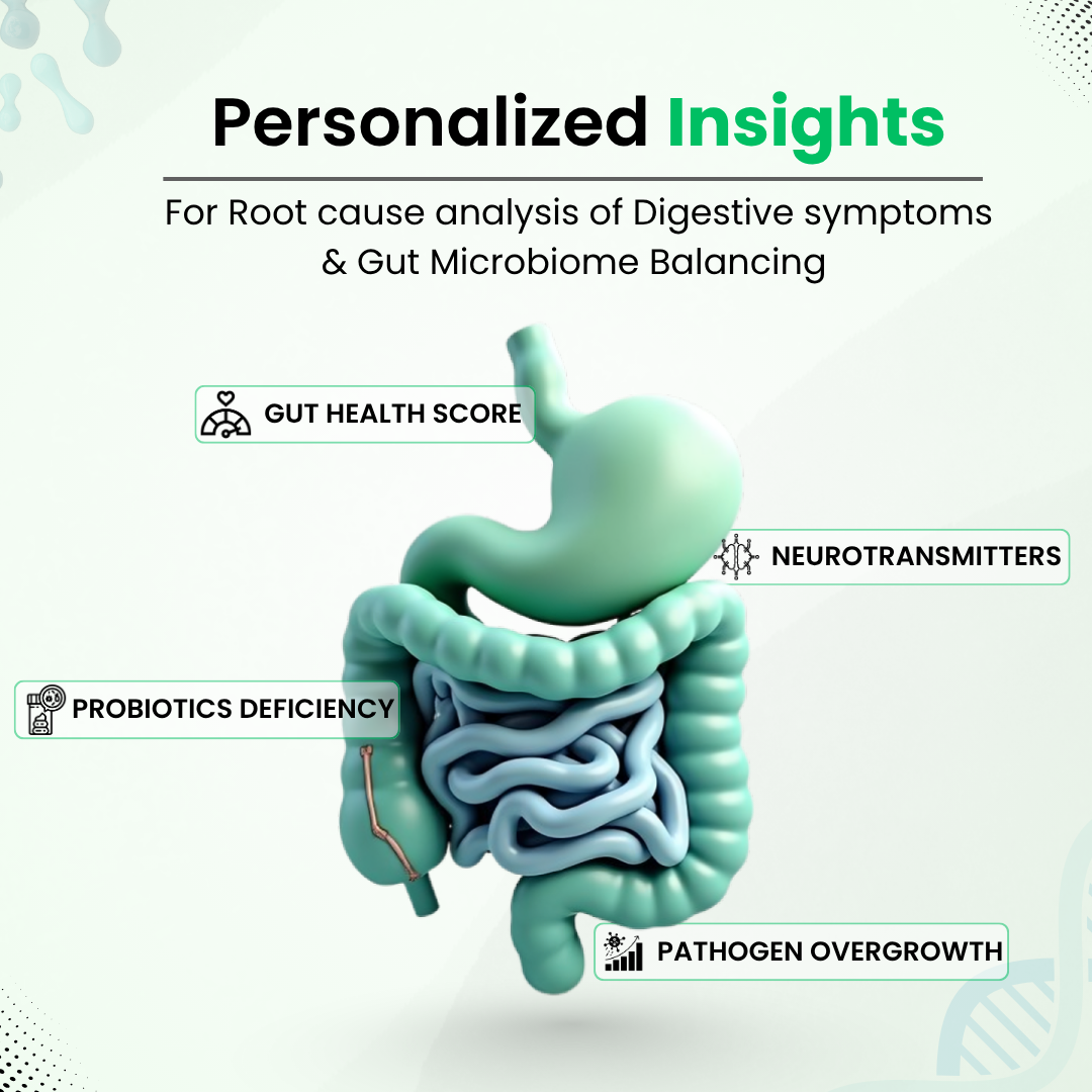 India's Most Advanced Gut Microbiome Test