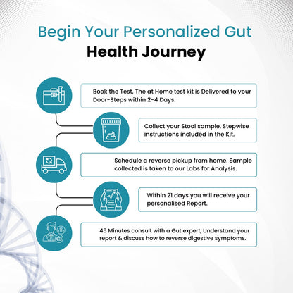 Probiotic Deficiency Test