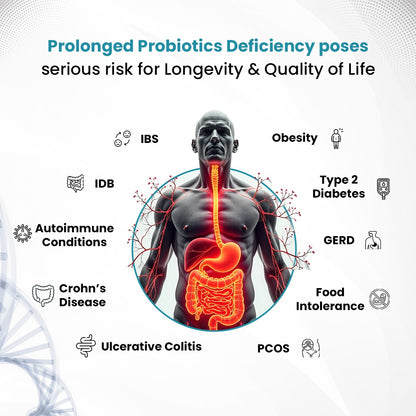 Probiotic Deficiency Test