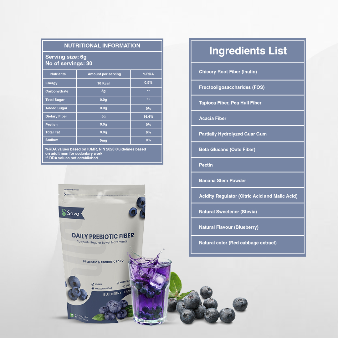 Daily Prebiotic Fiber Supplement For Constipation